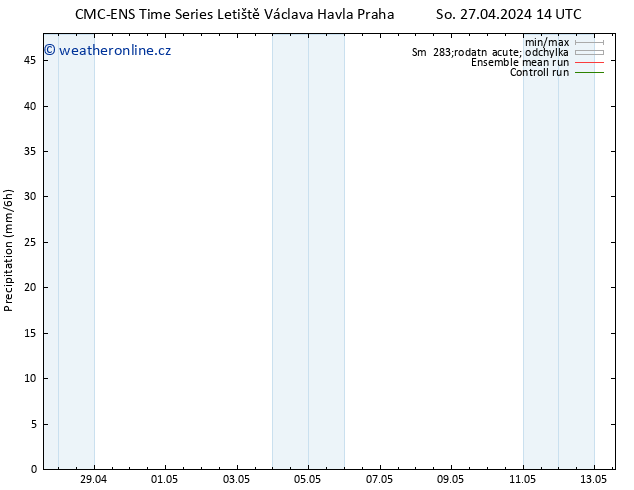 Srážky CMC TS Po 29.04.2024 14 UTC