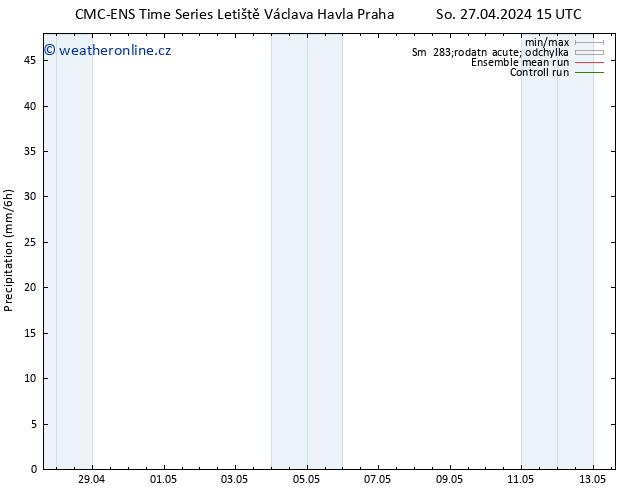 Srážky CMC TS So 27.04.2024 15 UTC