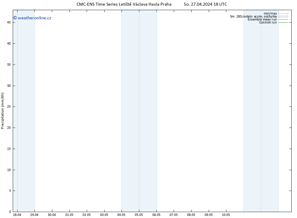 Srážky CMC TS Ne 28.04.2024 06 UTC