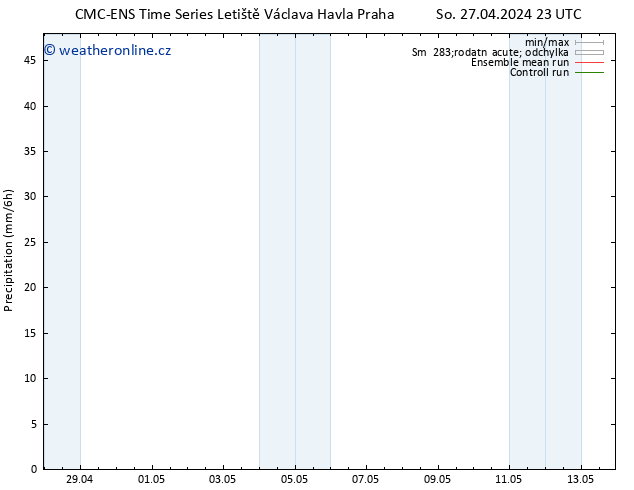 Srážky CMC TS Pá 10.05.2024 05 UTC