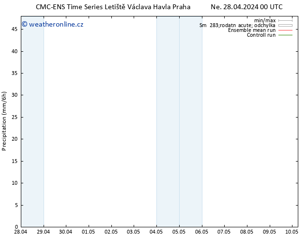 Srážky CMC TS Po 06.05.2024 12 UTC