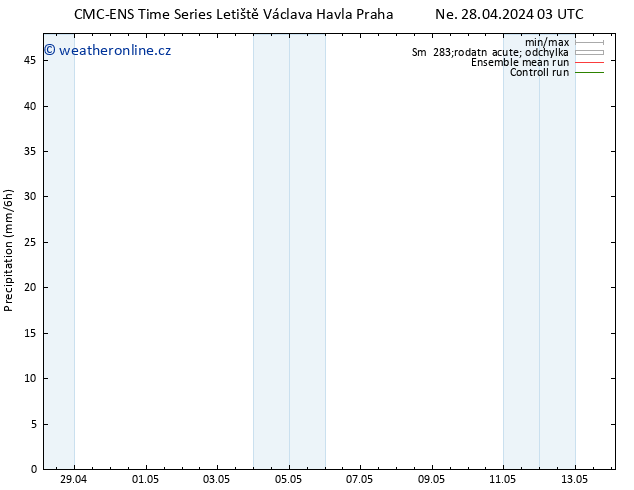 Srážky CMC TS Ne 28.04.2024 15 UTC