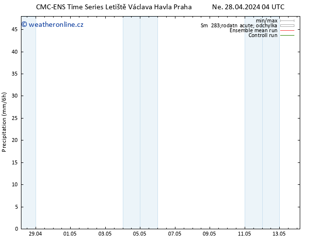 Srážky CMC TS St 01.05.2024 16 UTC