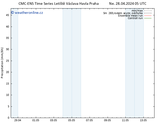 Srážky CMC TS Út 30.04.2024 11 UTC
