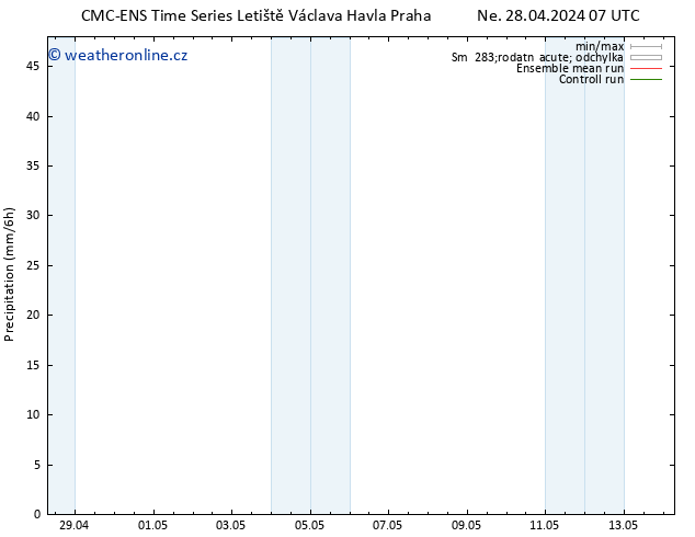 Srážky CMC TS Út 30.04.2024 19 UTC