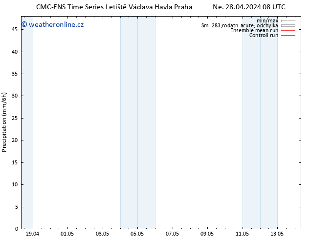 Srážky CMC TS Ne 28.04.2024 14 UTC