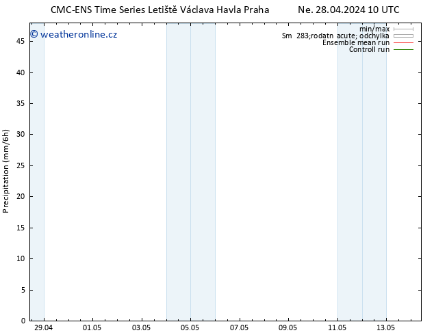 Srážky CMC TS Út 30.04.2024 10 UTC