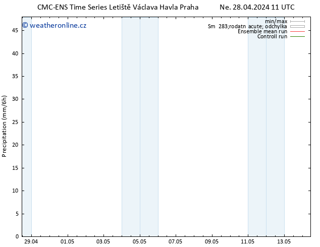 Srážky CMC TS So 04.05.2024 11 UTC