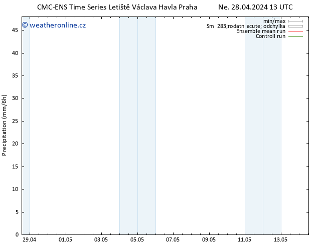 Srážky CMC TS Pá 10.05.2024 19 UTC