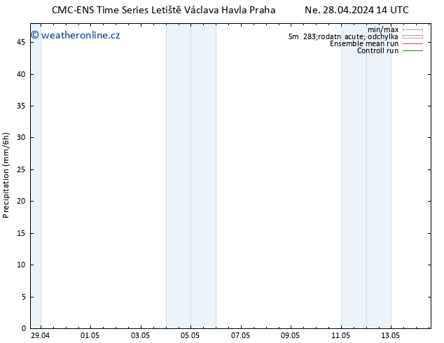 Srážky CMC TS Po 29.04.2024 08 UTC