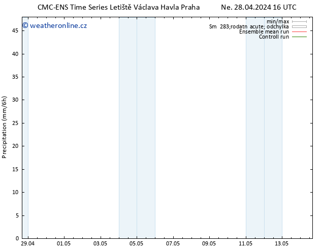 Srážky CMC TS Čt 02.05.2024 04 UTC