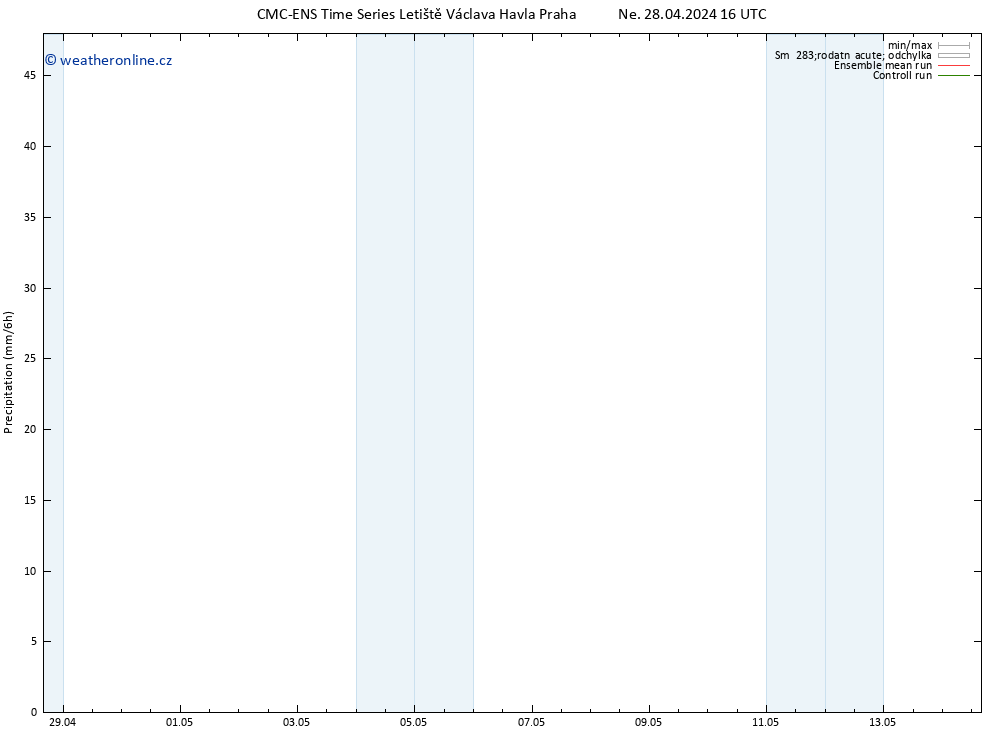 Srážky CMC TS Pá 10.05.2024 22 UTC