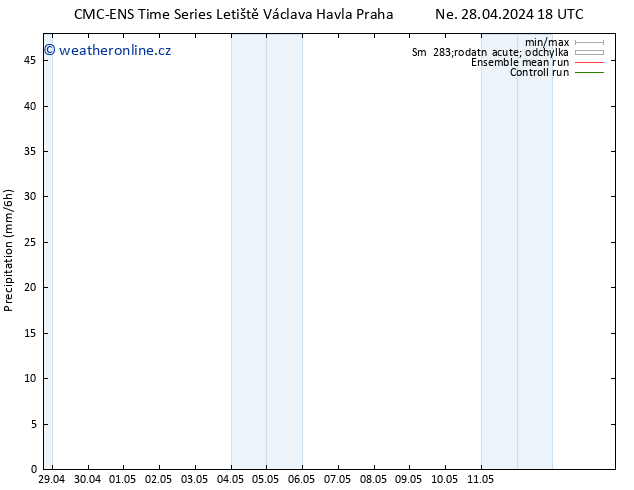 Srážky CMC TS Po 29.04.2024 00 UTC