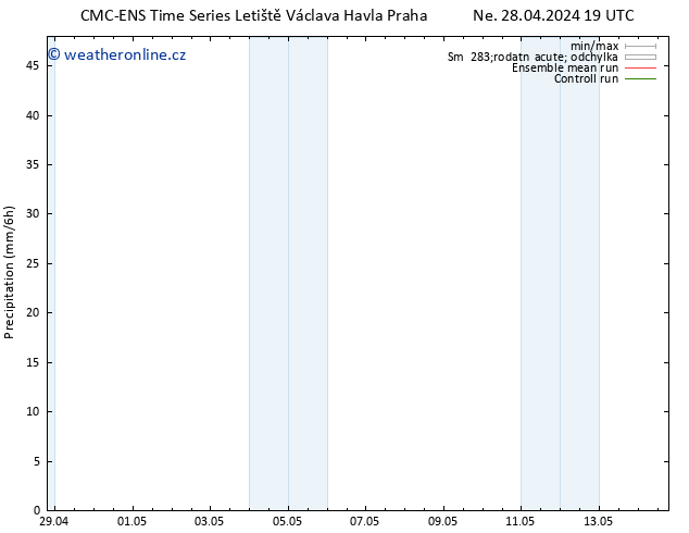 Srážky CMC TS Ne 05.05.2024 19 UTC