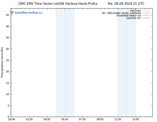Srážky CMC TS Út 30.04.2024 15 UTC