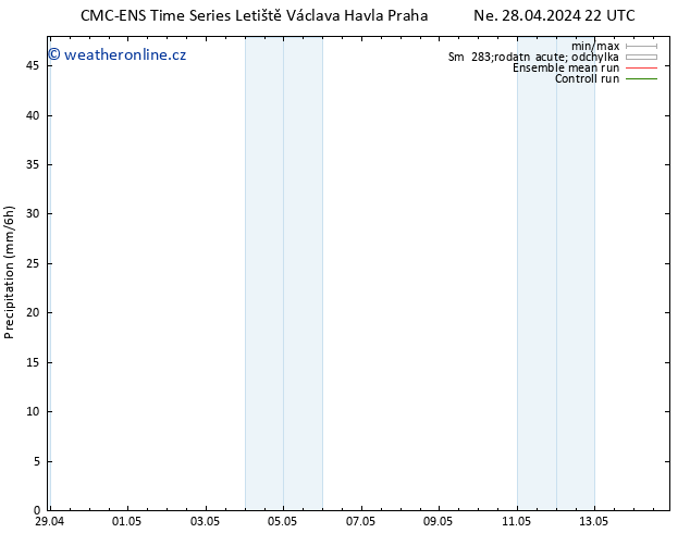 Srážky CMC TS Po 29.04.2024 04 UTC