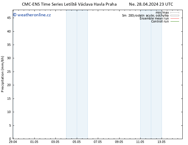 Srážky CMC TS So 04.05.2024 05 UTC