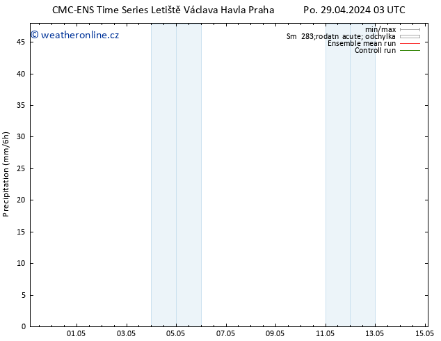 Srážky CMC TS St 01.05.2024 03 UTC