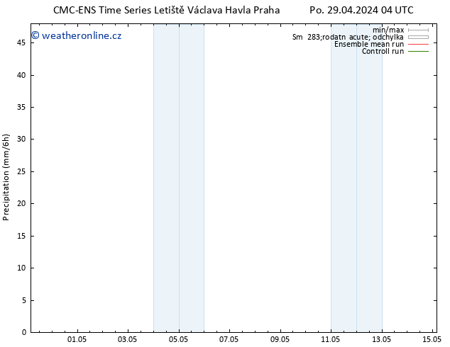 Srážky CMC TS Út 30.04.2024 04 UTC