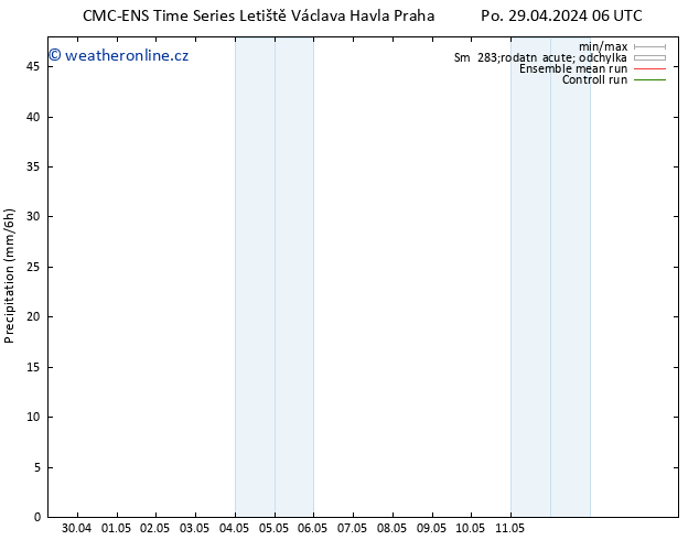 Srážky CMC TS St 01.05.2024 18 UTC