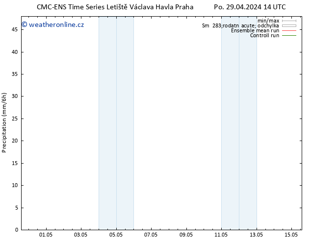 Srážky CMC TS Po 29.04.2024 20 UTC