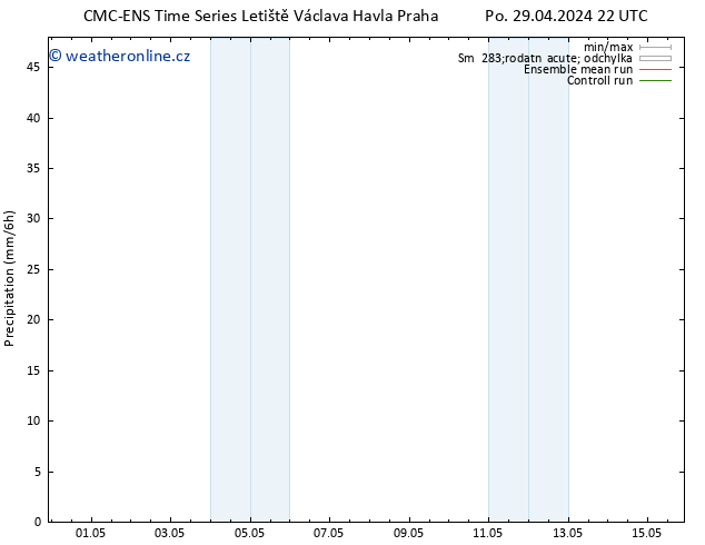 Srážky CMC TS Čt 02.05.2024 10 UTC