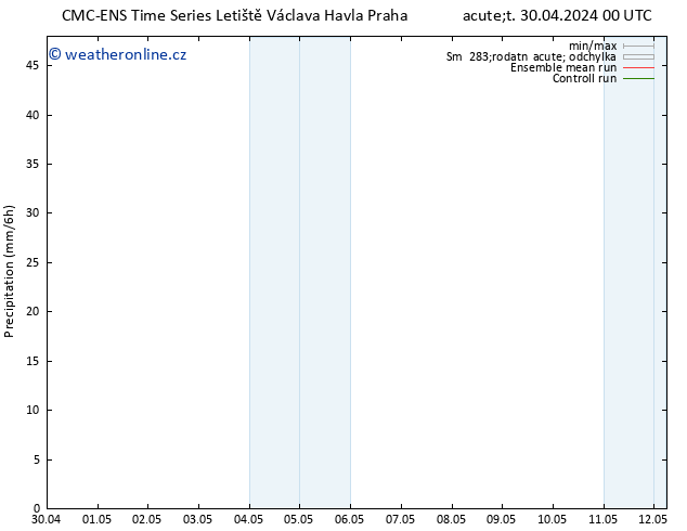 Srážky CMC TS Út 30.04.2024 06 UTC