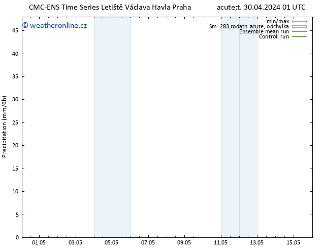 Srážky CMC TS So 04.05.2024 01 UTC