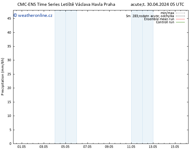 Srážky CMC TS St 01.05.2024 17 UTC