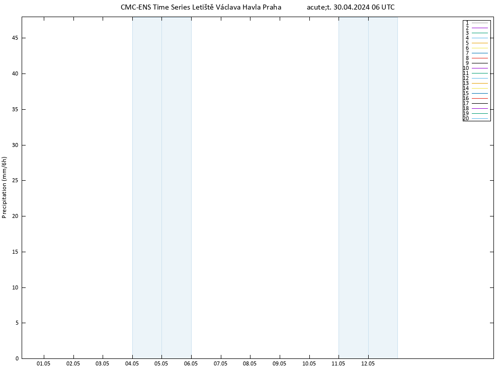 Srážky CMC TS Út 30.04.2024 06 UTC