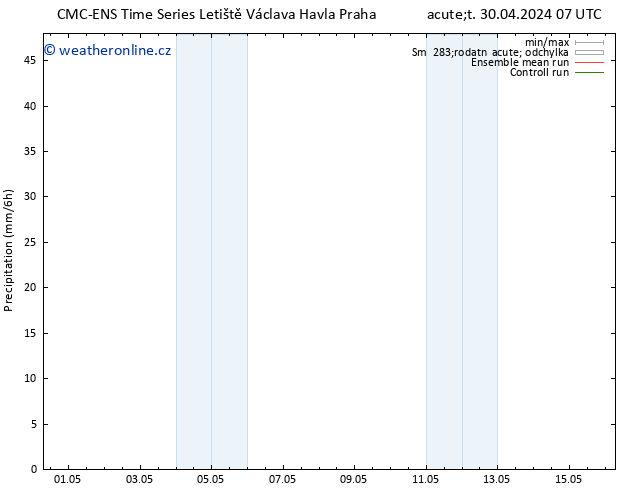 Srážky CMC TS Po 06.05.2024 19 UTC