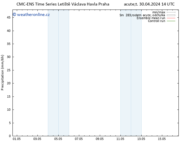 Srážky CMC TS St 01.05.2024 08 UTC