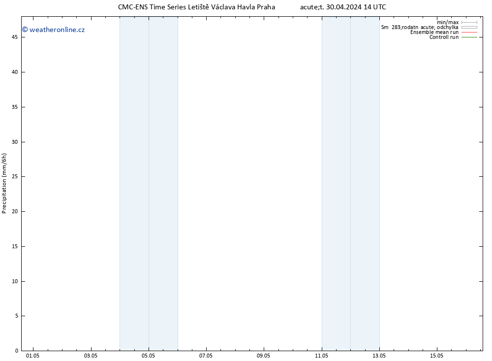 Srážky CMC TS St 01.05.2024 14 UTC