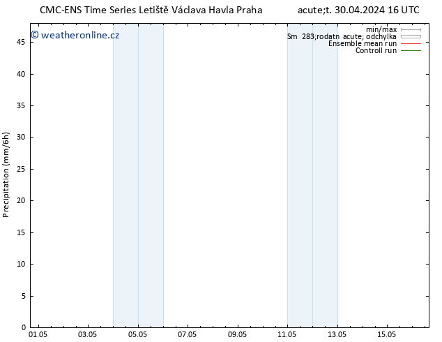 Srážky CMC TS Út 07.05.2024 10 UTC