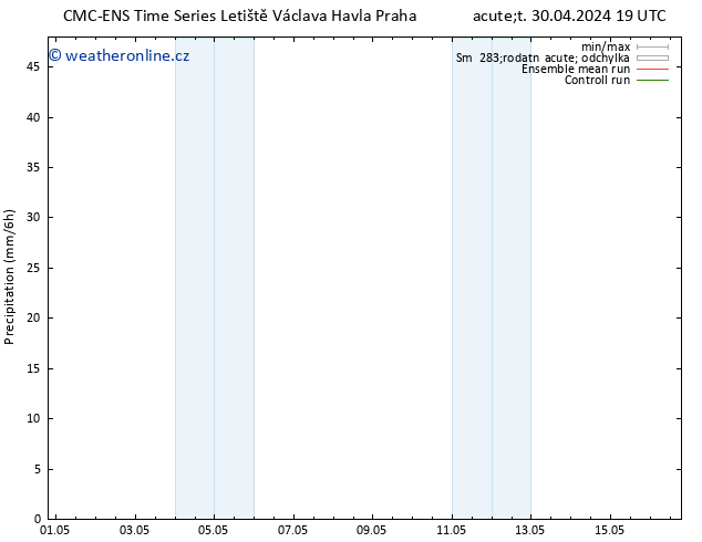 Srážky CMC TS Čt 09.05.2024 19 UTC