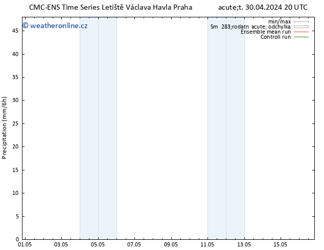 Srážky CMC TS Čt 02.05.2024 14 UTC