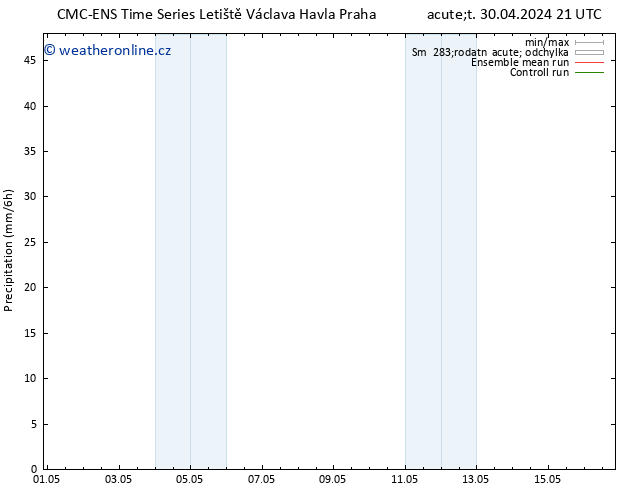 Srážky CMC TS St 01.05.2024 09 UTC