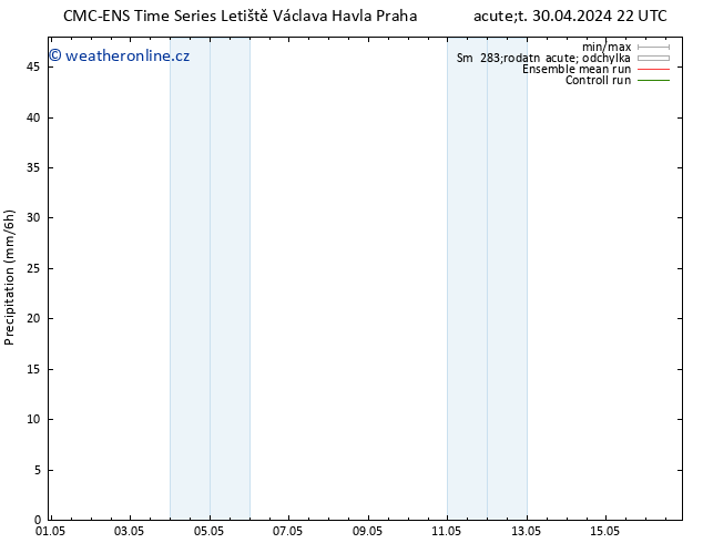 Srážky CMC TS Út 30.04.2024 22 UTC