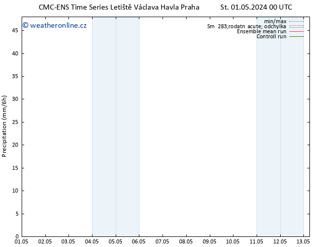 Srážky CMC TS Út 07.05.2024 00 UTC