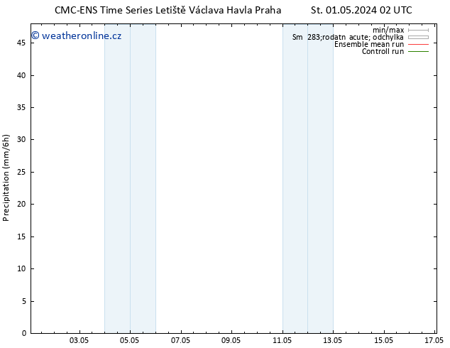 Srážky CMC TS Čt 02.05.2024 14 UTC