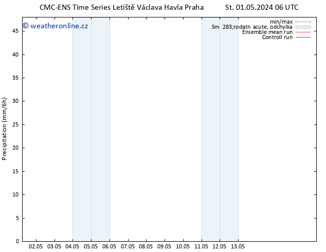 Srážky CMC TS Ne 05.05.2024 06 UTC