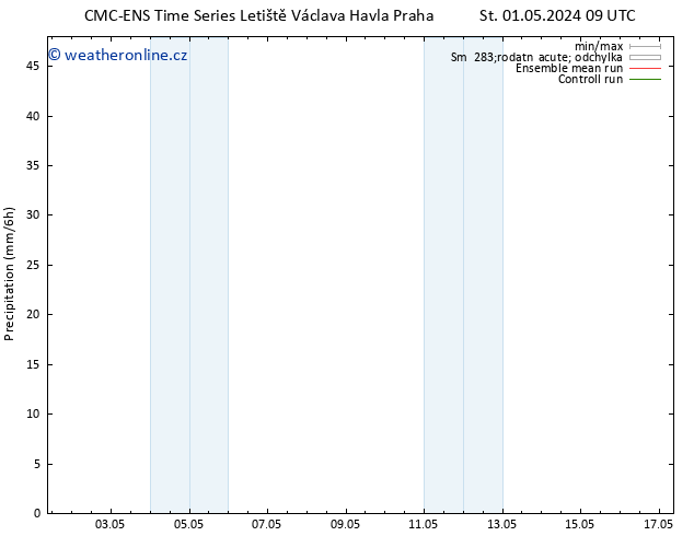 Srážky CMC TS Po 06.05.2024 15 UTC