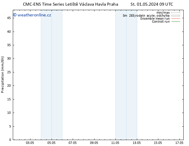 Srážky CMC TS Ne 05.05.2024 09 UTC