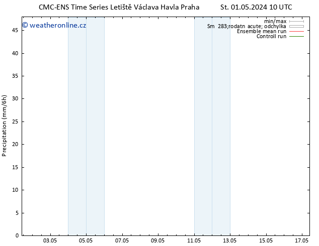 Srážky CMC TS Po 06.05.2024 10 UTC