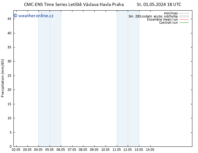 Srážky CMC TS St 08.05.2024 06 UTC