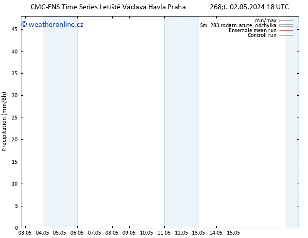 Srážky CMC TS St 15.05.2024 00 UTC