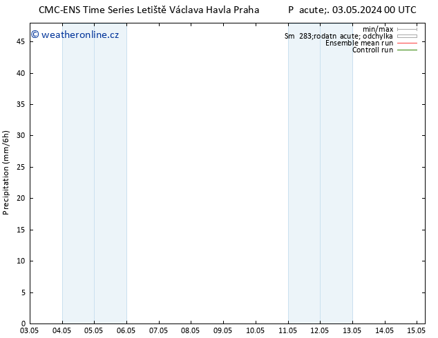 Srážky CMC TS So 04.05.2024 12 UTC