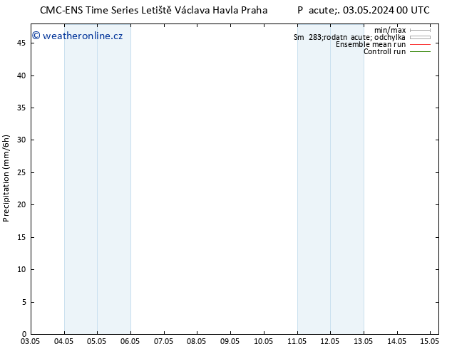 Srážky CMC TS So 04.05.2024 18 UTC