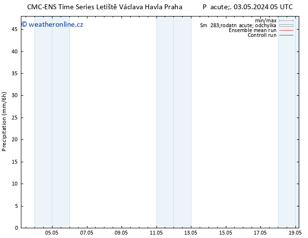 Srážky CMC TS Po 13.05.2024 05 UTC