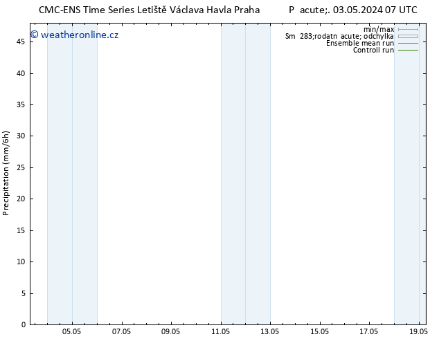 Srážky CMC TS St 08.05.2024 13 UTC